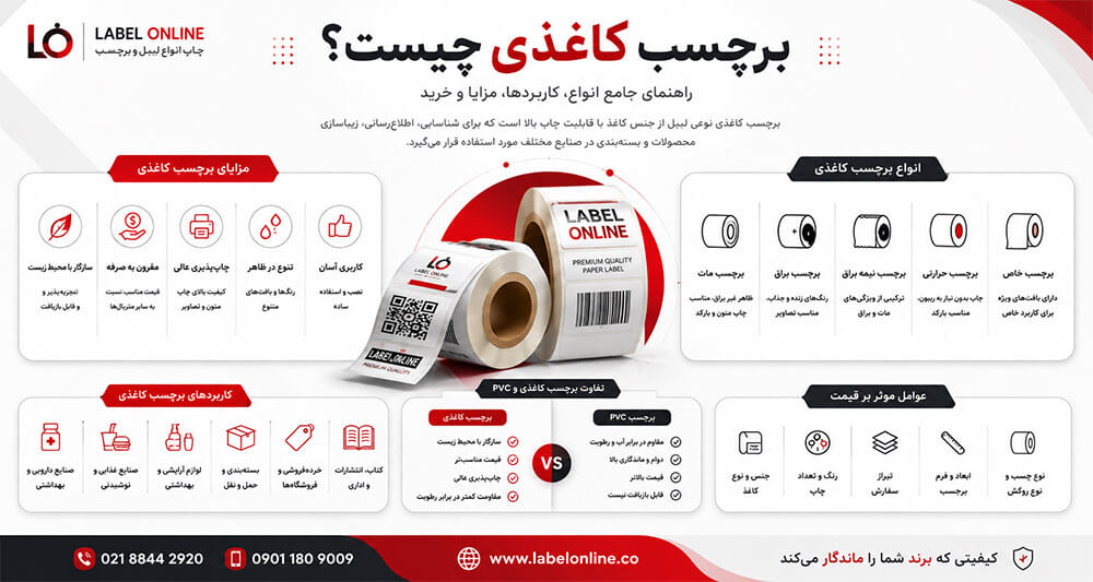 راهنمای خرید لیبل کاغذی