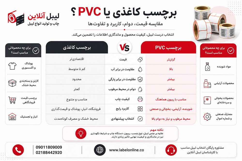مقایسه لیبل کاغذی و لیبل pvc